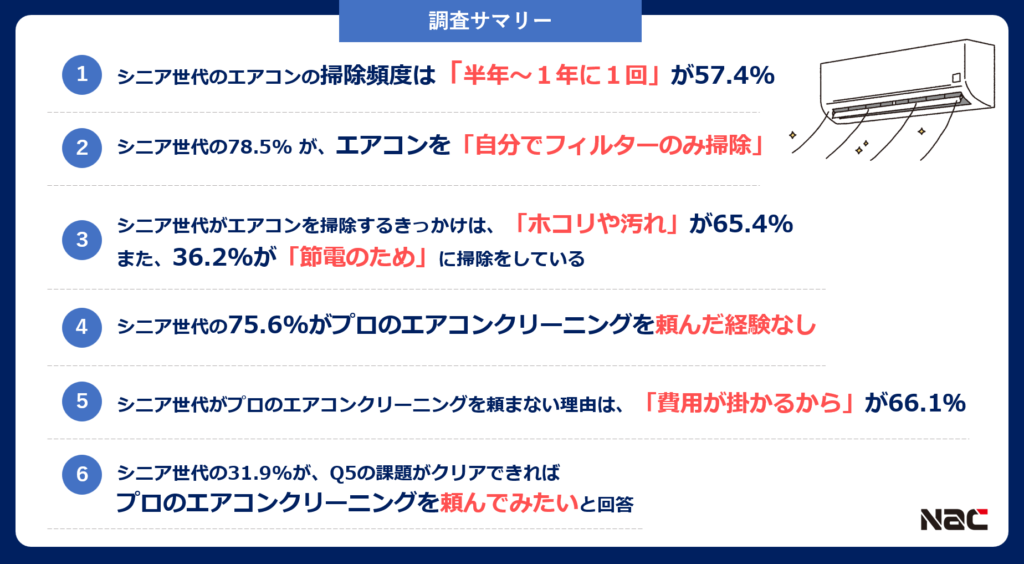清潔な空気と節電には“内部までの掃除”が必須。適切な方法と頻度をプロが解説