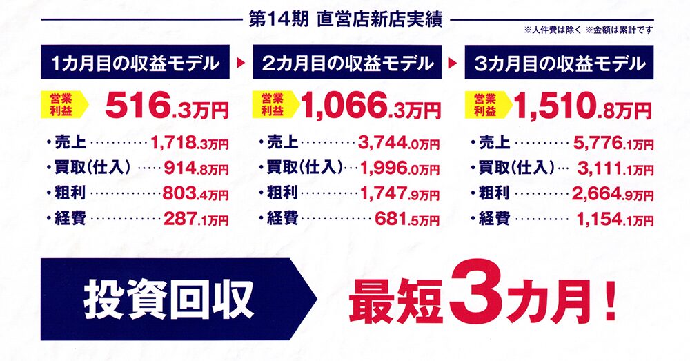 収益モデルについて教えてください。