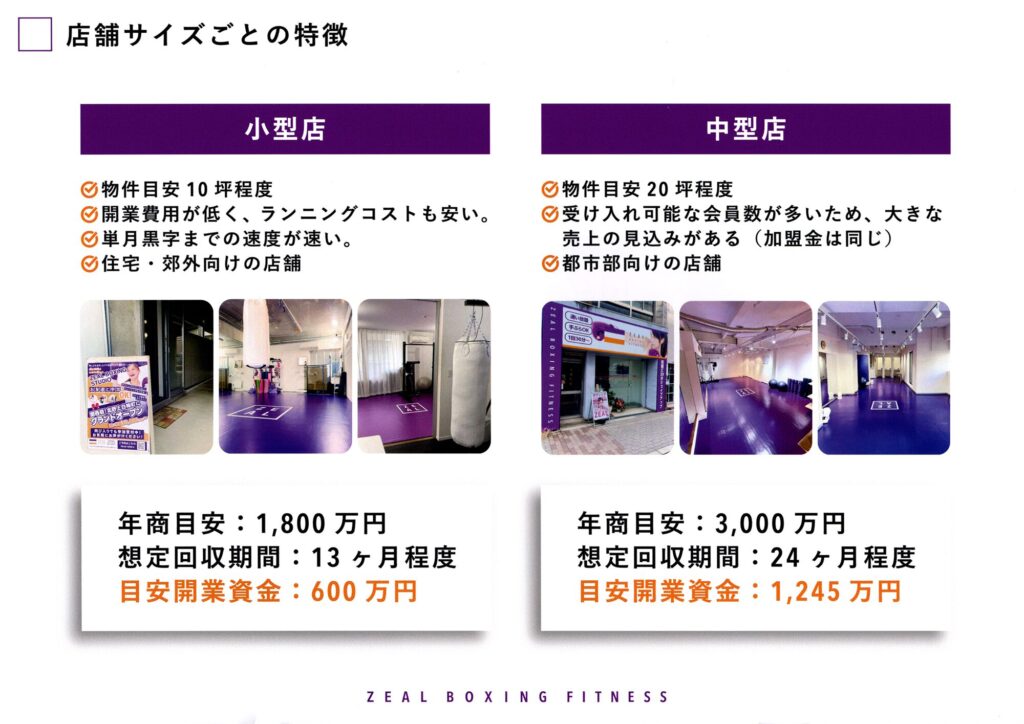 店舗サイズごとの特徴